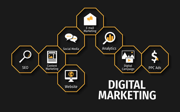 Digital Marketing Basam Web, Social Media marketing, SEO Basam Web